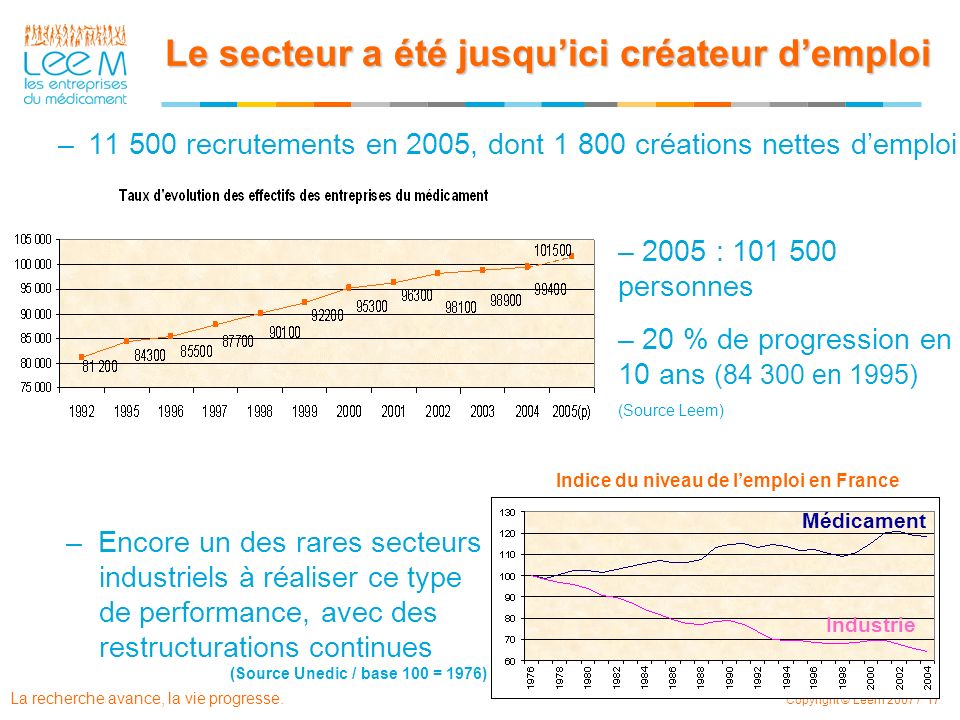 Offre d emploi responsable biometrie